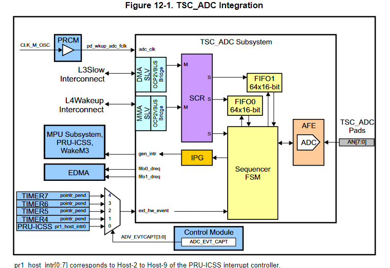 block diagram