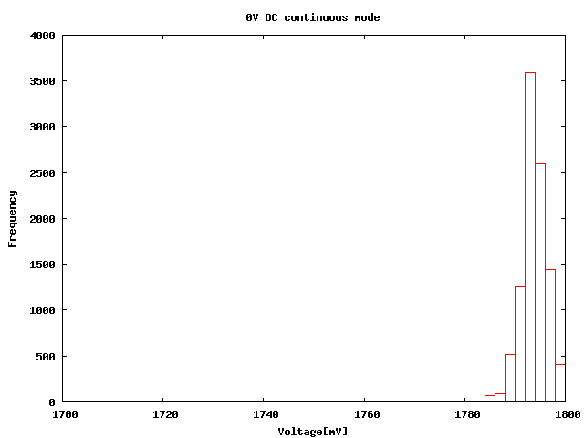 histgram 1.8V